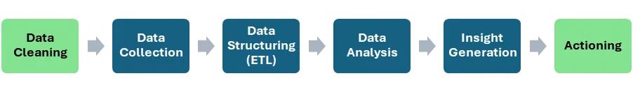 People Analytics journey