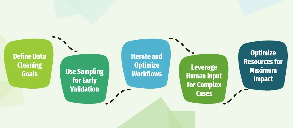 Principles for Accurate Data
