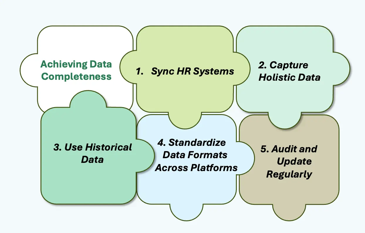 Steps to Achieve Data Completeness