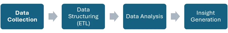 The Current State of People Analytics