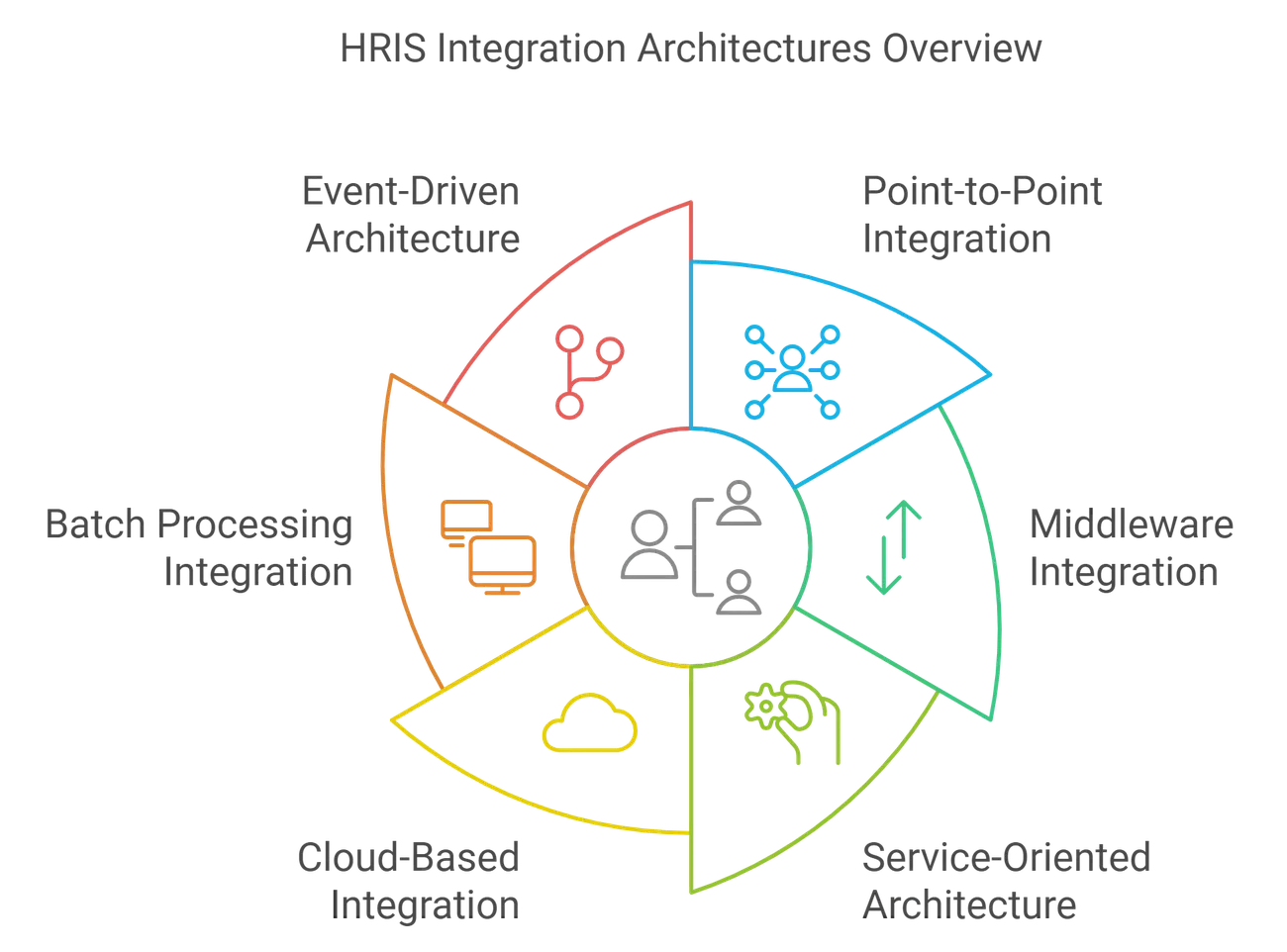 HR data trust architecture