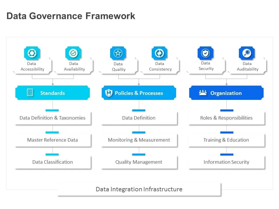 Data Governance Framework